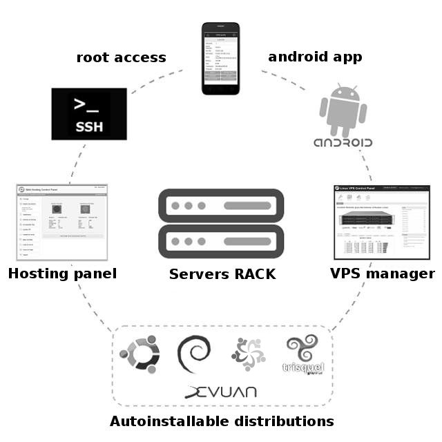 VPS system